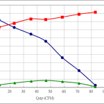 PWM90