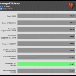 avg_eff_115V