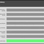 avg_eff_115V