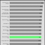 avg_efficiency_low_loads1_115V