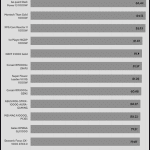 avg_efficiency_low_loads1_115V