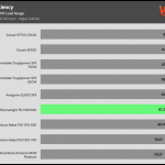 avg_efficiency_low_loads1_115V