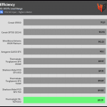 avg_efficiency_normal_loads1_115V