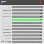 avg_efficiency_normal_loads1_115V