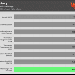 avg_efficiency_normal_loads1_230V