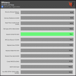 avg_efficiency_normal_loads1_230V