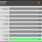 avg_pf_115V