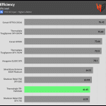 efficiency_ultra_low_load1_115V