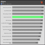 efficiency_ultra_low_load1_115V