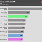 performance_per_dollar_20_dBA