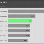 performance_per_dollar_30dBA