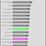 performance_per_dollar_Full_Speed