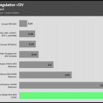 regulation_12v_115V