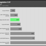 regulation_33v_115V