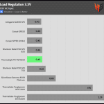 regulation_33v_115V