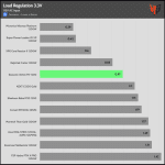 regulation_33v_115V