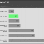 regulation_33v_230V