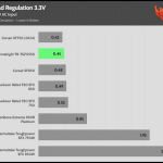 regulation_33v_230V