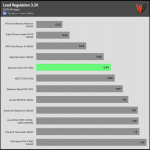 regulation_33v_230V