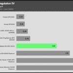 regulation_5v_115V