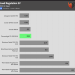 regulation_5v_115V