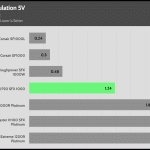 regulation_5v_230V