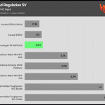 regulation_5v_230V