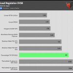 regulation_5vsb_115V