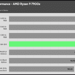 relative_performance_20dBA