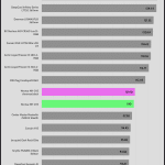 relative_performance_20dBA