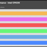 relative_performance_20dBA