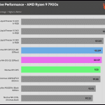 relative_performance_20dBA