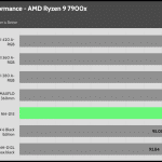 relative_performance_25dBA