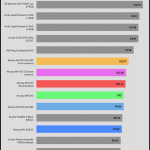 relative_performance_25dBA