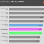 relative_performance_25dBA