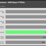 relative_performance_30dBA