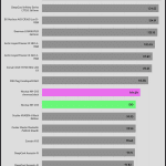 relative_performance_30dBA