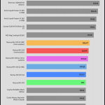 relative_performance_30dBA