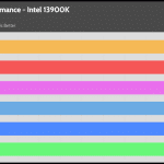 relative_performance_30dBA