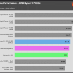 relative_performance_30dBA