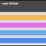 relative_performance_35dBA