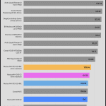 relative_performance_35dBA