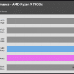 relative_performance_35dBA