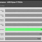 relative_performance_Full_Speed