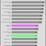 relative_performance_Full_Speed