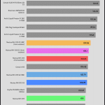 relative_performance_Full_Speed