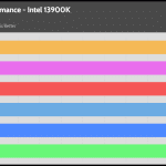 relative_performance_Full_Speed