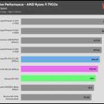 relative_performance_Full_Speed