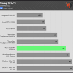 timing_20%_t1