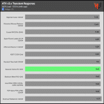 transient_160_voltage